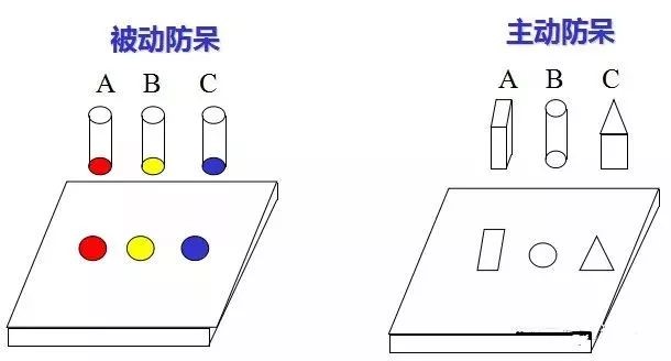 做模具：設(shè)計(jì)“防呆”是什么？
